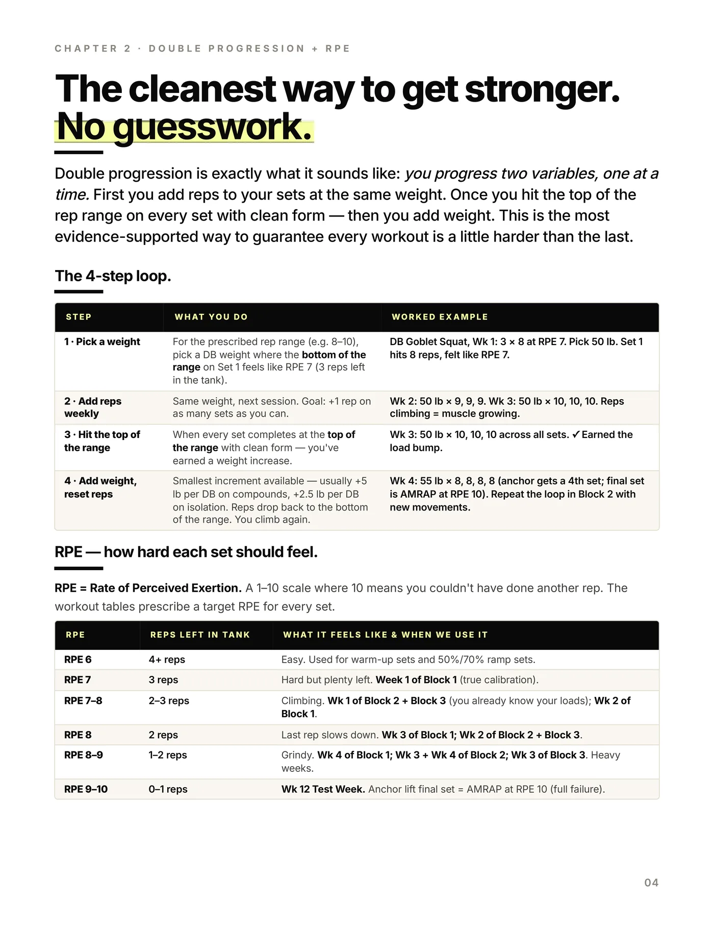 Dumbbell Only — 4 Day, inside the program