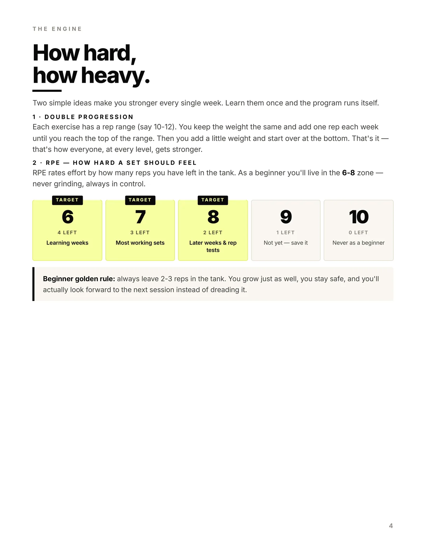 Your First 12 Weeks, the method