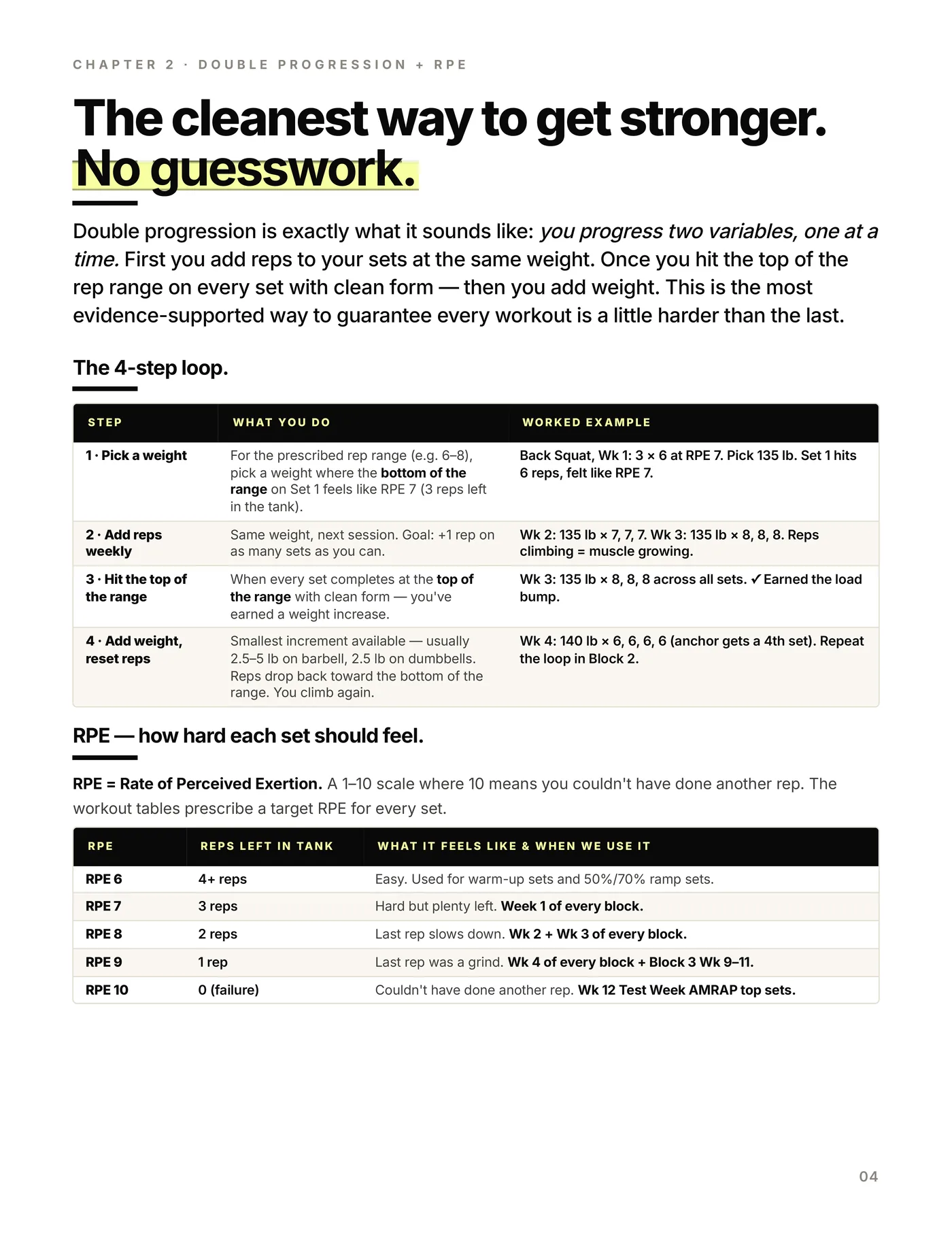 Full Body — 4 Day, inside the program