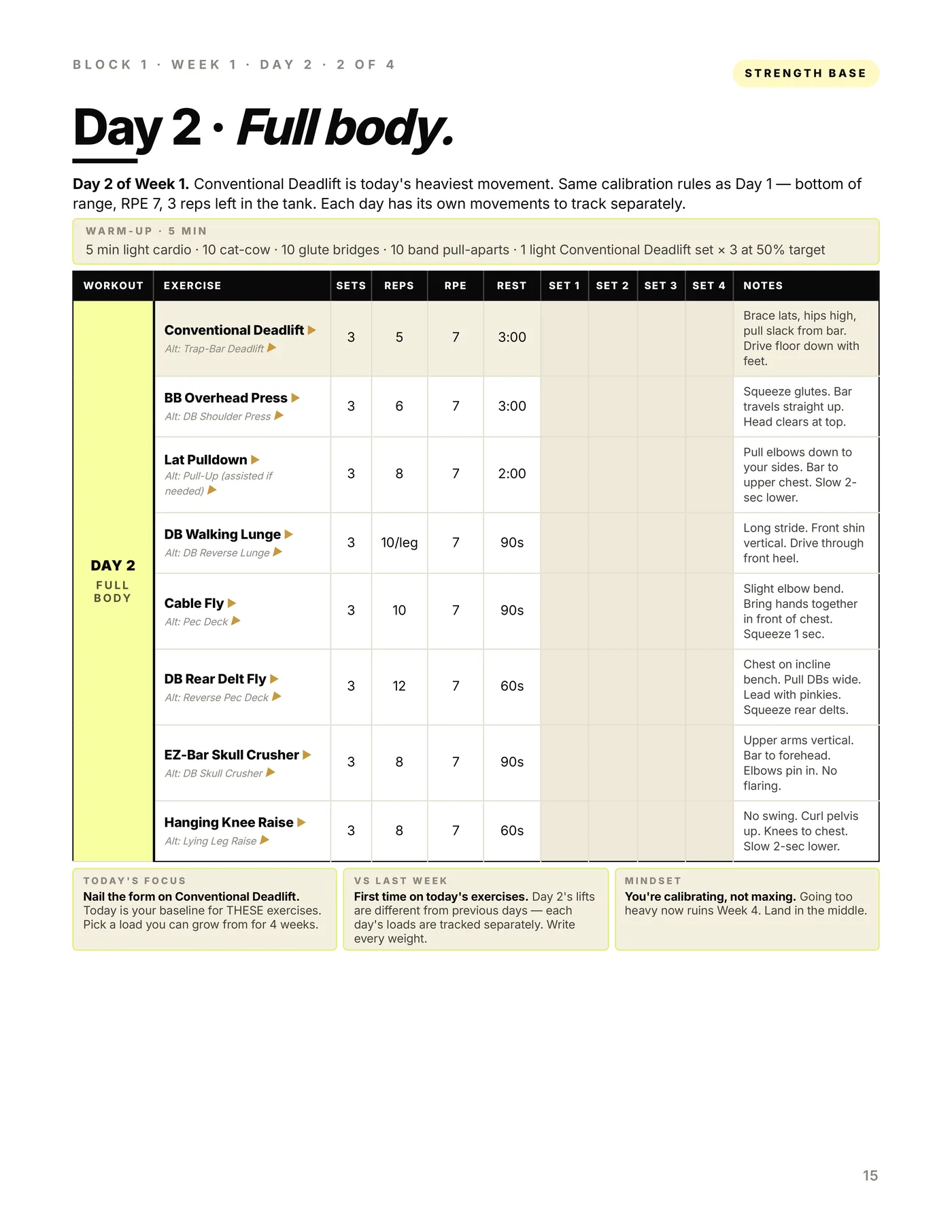 Full Body — 4 Day, a workout page