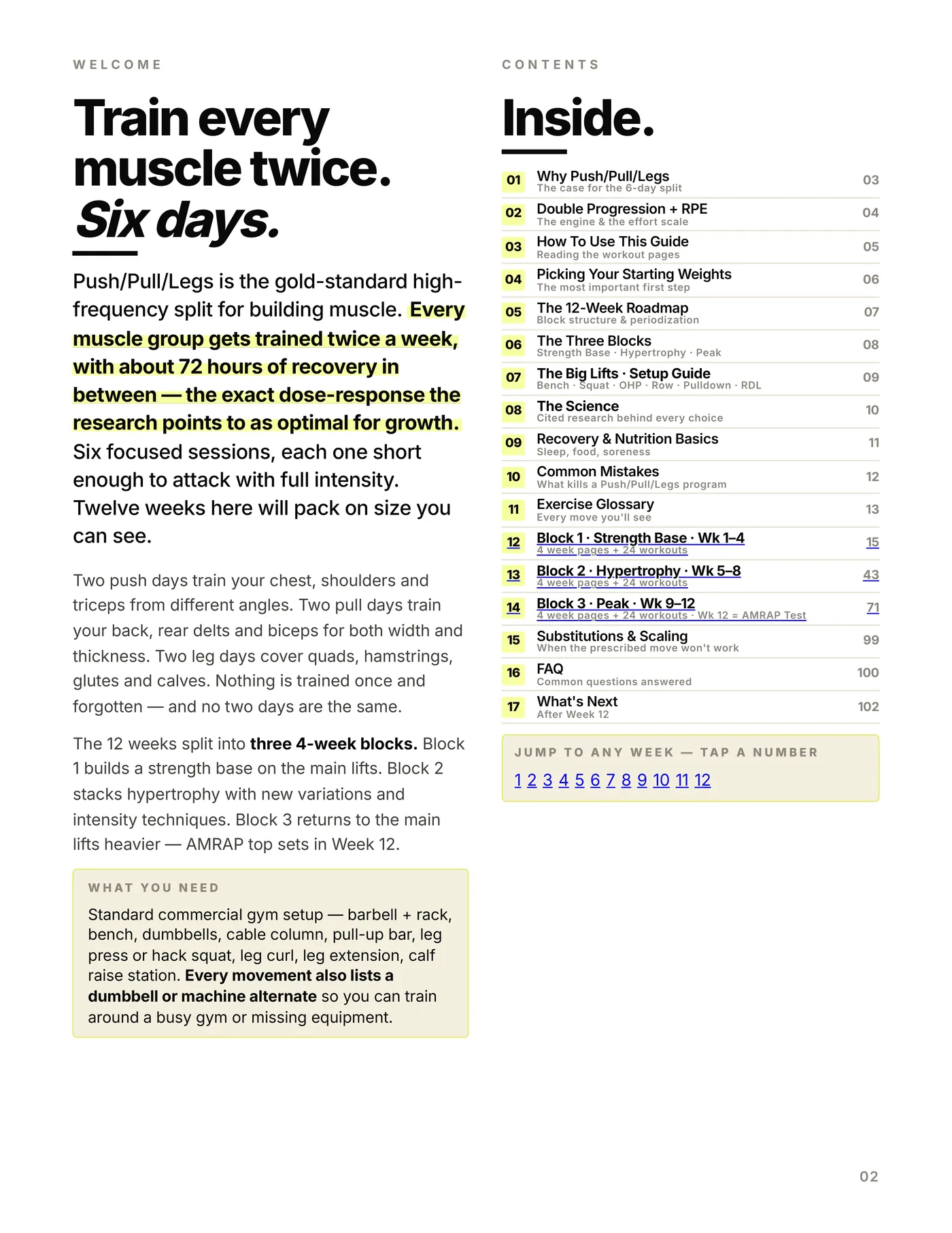 Push / Pull / Legs — 6 Day, how it works