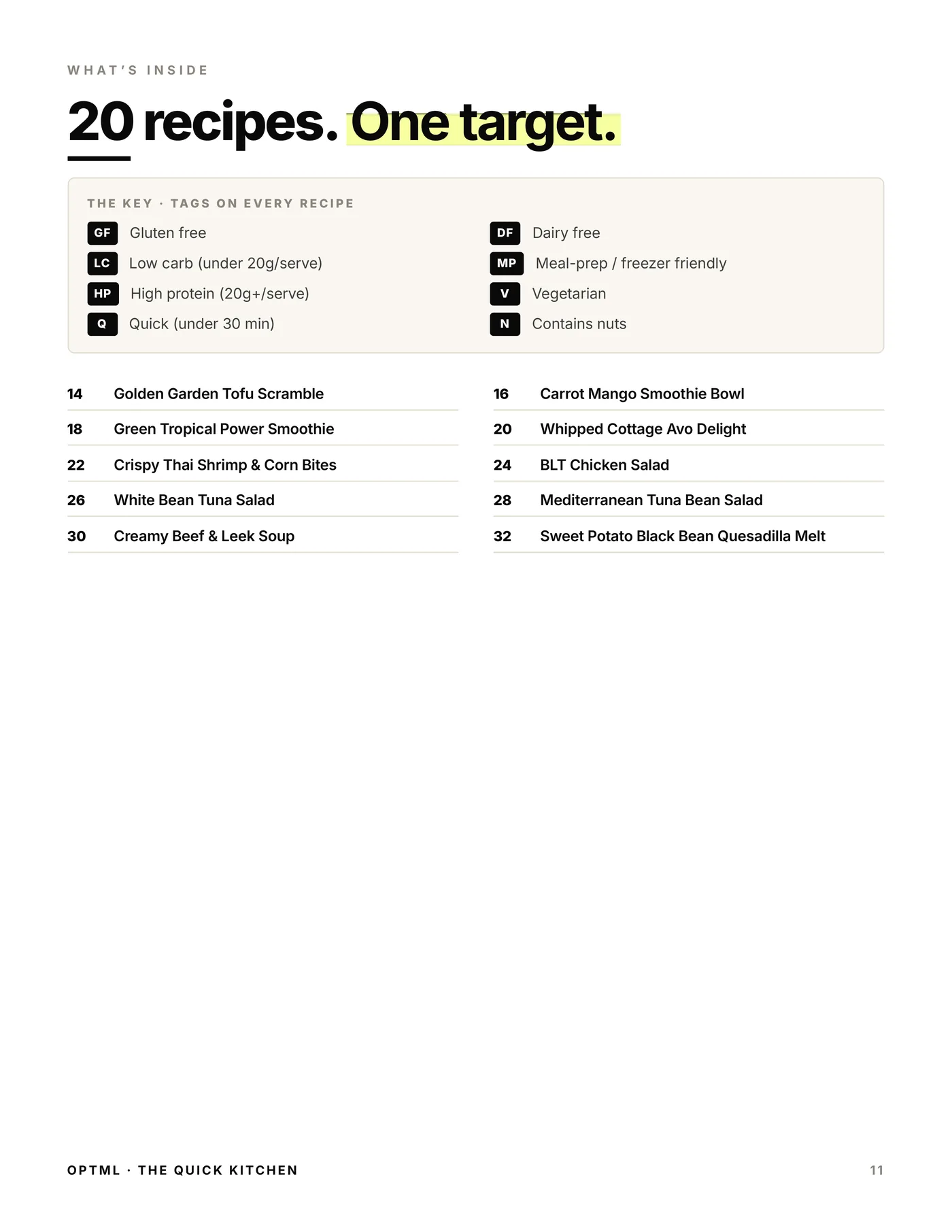 Quick Kitchen Recipes, what's inside